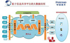 大数据运营中心,数字化转型的中心引擎