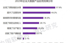 bi大数据剖析,企业数据驱动的未来之路