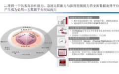 大数据解决方案公司,引领企业数字化转型的前锋