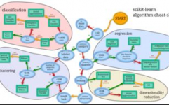 机器学习算法包含,机器学习算法概述