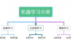 机器学习是指什么,什么是机器学习？