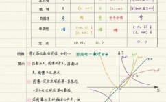 c言语幂函数,运用与完成