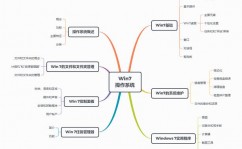 windows体系架构,深化解析其中心组成部分与作业原理