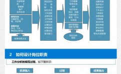 数据库办理员薪酬,进步企业人力资源办理功率的要害