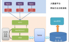 大数据剖析的根本流程,大数据剖析流程的五个根本进程