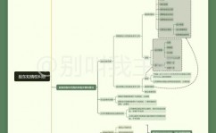 windows思想导图软件,助你高效收拾思路