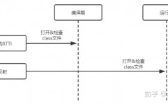 JAVA反射机制, 什么是Java反射机制