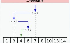 c言语编程题,应战你的编程思想