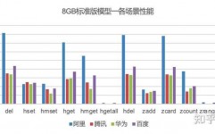 数据库商场比例,格式与趋势