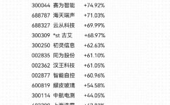 新开源股票最新音讯,涨跌剖析及商场远景展望