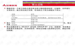 mysql高档查询