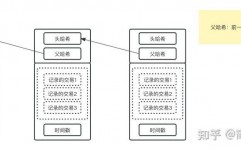 根据区块链技能,重塑未来数字国际的柱石