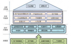 大数据运用的比如,电商范畴的库存办理与个性化引荐