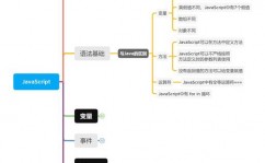 java和javascript的差异,两种编程言语的全面比照