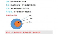 怎样学习大数据,全面攻略