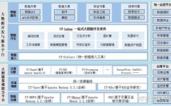 大数据渠道介绍,大数据渠道概述