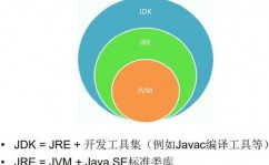 java入门,敞开编程之旅