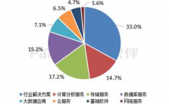 大数据工业剖析,大数据工业概述