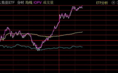 大数据的股票,大数据职业概述