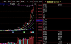 买鸿蒙股票,鸿蒙操作体系助力长鸿高科，出资机会不容错失