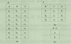 联系数据库中元组又称,界说与重要性