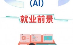 400ai,智能年代的立异力气