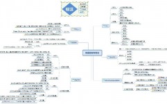 html二级页面怎么做,简略的html5网页规划模板