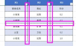 css虚线, 虚线边框的根本语法