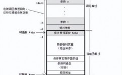 windows体系编程,二、Win32 API根底