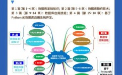 sql树立数据库,从入门到实践