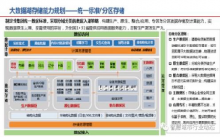 大数据系统系统建造规划包含以下哪些内容,大数据系统系统建造规划内容解析