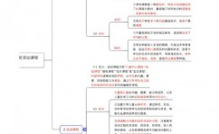 区块链dao,未来安排形状的改造之路