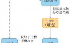 linux最新内核