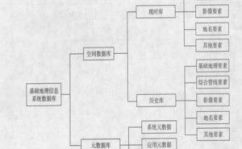 数据库物理规划,数据库物理规划概述