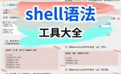 linux和shell的联系,体系办理的得力助手