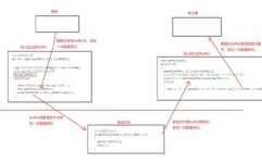 linux进程间通讯方法