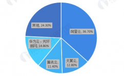 云核算职业剖析,云核算职业概述