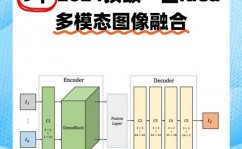 php拜访数据库, 挑选适宜的数据库衔接方法