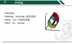 数据发掘 机器学习,技能交融与未来展望