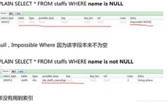 mysql索引失效的状况,MySQL索引失效的状况剖析及解决方案