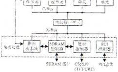 规划一个嵌入式体系,从需求剖析到实践运用