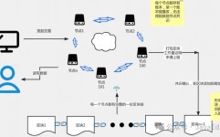 区块链开发言语,区块链开发言语概述