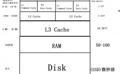 html5新特性,引领网页开发新潮流