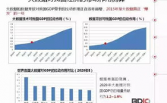 大数据剖析陈述,大数据剖析在旅行职业中的运用与价值