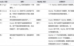 oracle转mysql,数据库搬迁的最佳实践与东西引荐