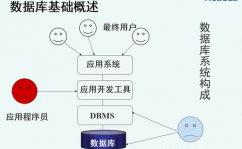 mysql数据仓库,构建高效数据存储与剖析渠道