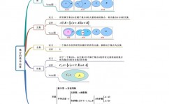 数据库联系代数运算,联系代数运算概述