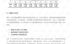 机器学习周志华pdf,浅显易懂周志华机器学习理论