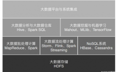 大数据的开展前史,大数据开展前史的概述