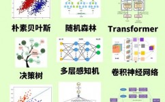 机器学习 决议计划树,深化解析机器学习中的决议计划树算法